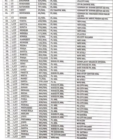 today rewari police transfer list
